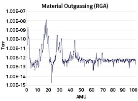RGA-