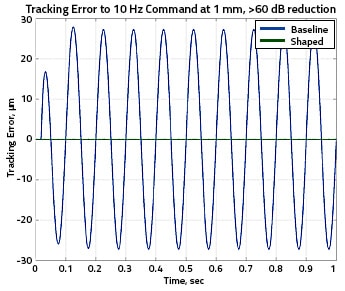 harmoniccancel-New