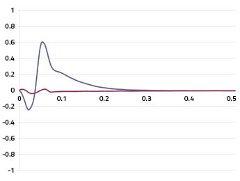 Cross-Axis-Feedforward-New