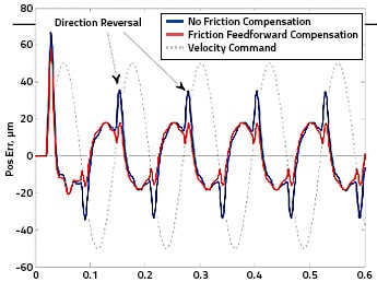 Friction-Compensation-2-New