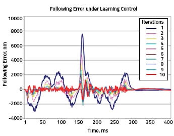 Interative_Learning_Control-new