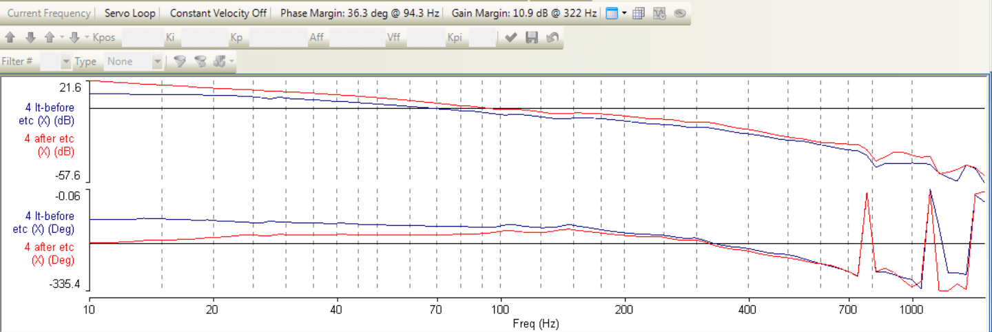 Figure 5 ETC boosts
