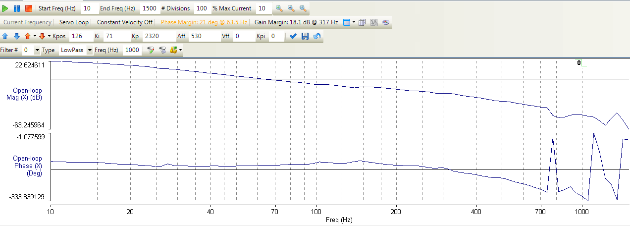 Loop Transmission tool