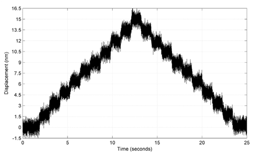 Beamline Figure6