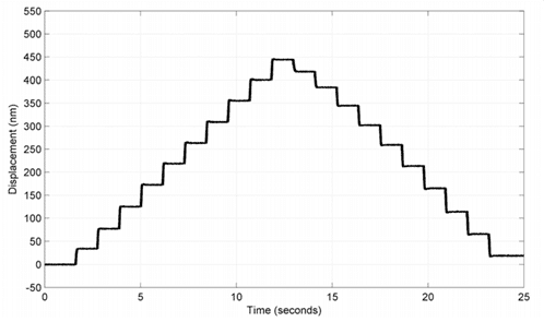 Beamline Figure7
