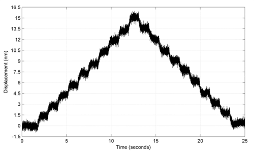 Beamline Figure8