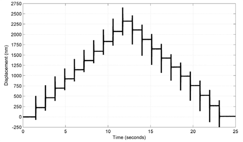 Beamline Figure9