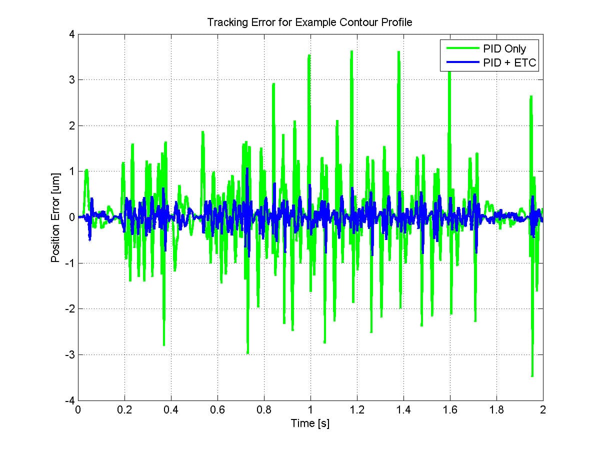ETC_Tracking Error