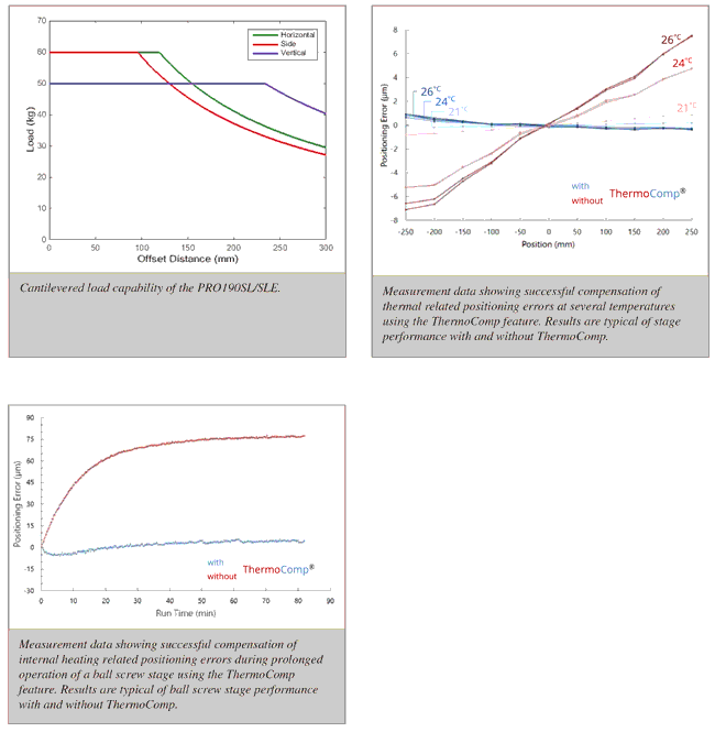 prosl-sle-plot