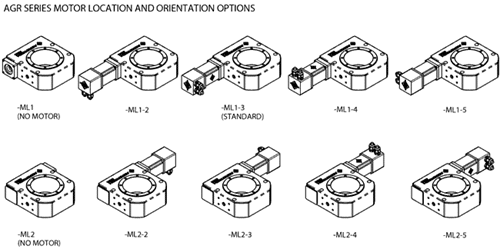 AGR-MOTOR-ORIENT-CAT