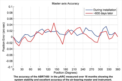 Accuracy Plot