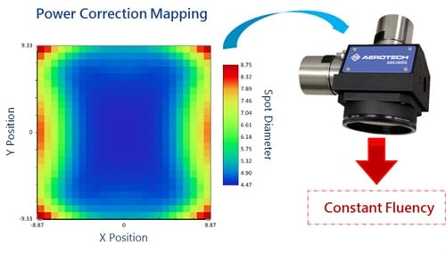 Advanced -Laser -Figure -3