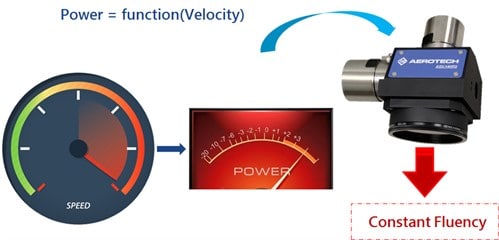 Advanced -Laser -Figure -4