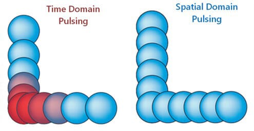 Advanced -Laser -Figure -2