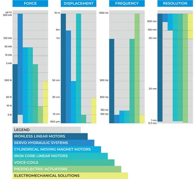 Aero Tech Designs Size Chart