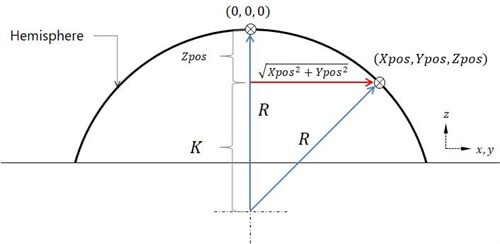 AXISSTATUSFAST Figure 2