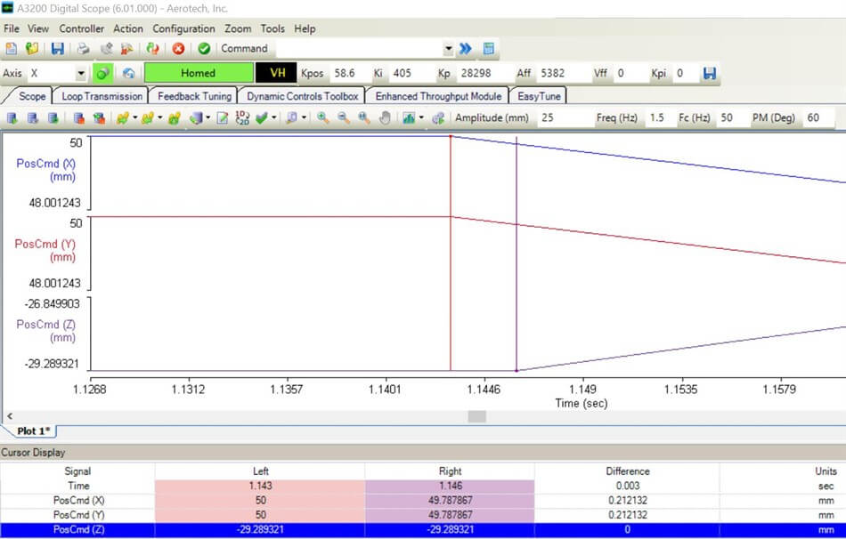AXISSTATUSFAST Figure 3