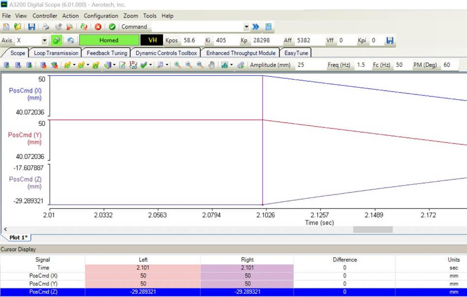 AXISSTATUSFAST Figure 4