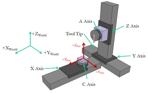 Part -speed -psd -figure 1_new