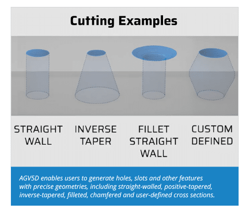 Cutting Examples