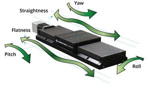 Figure 2A