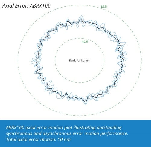Axial Error -ABRX100