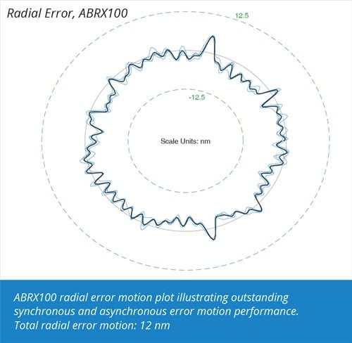 Radial Error -ABRX100