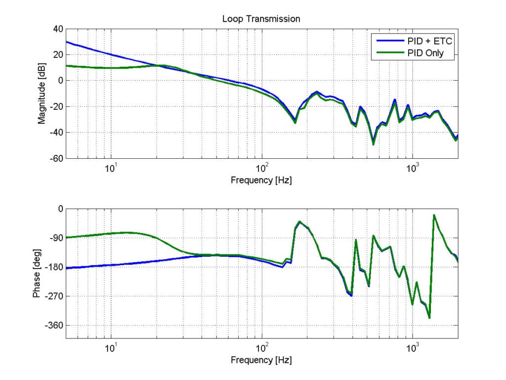 Enhanced Tracking Control (ETC) – Aerotech US