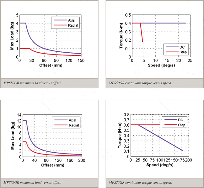 Abgastemperatursensor (EGT) – MPS-Engineering