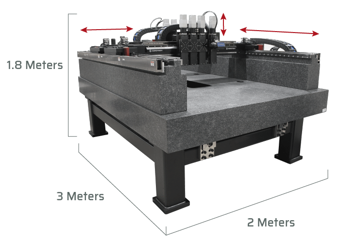 DualBridge MultiHead Gantry System Aerotech US